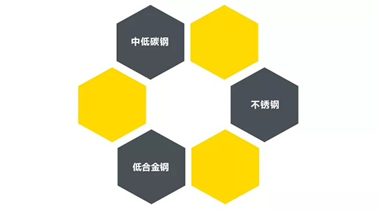 俄罗斯专享会294ZX7 250DIII焊机合用焊接材质