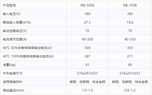 俄罗斯专享会294气保焊机NB-500E NB-350E技术参数