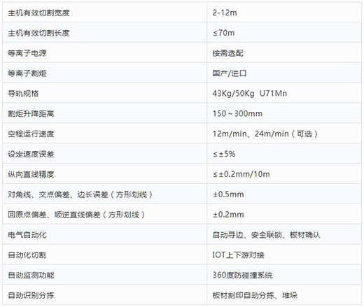 上６砺匏棺ㄏ砘294全自动等离子切割分拣一体机技术参数