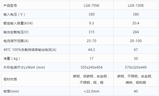 俄罗斯专享会294等离子切割机LGK-70W LGK-100E技术参数
