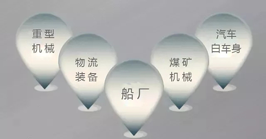 俄罗斯专享会294焊机群控系统利用领域