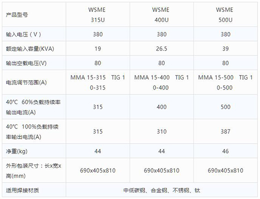 俄罗斯专享会294智优WSME 315U/400U/500U数字焊机技术参数