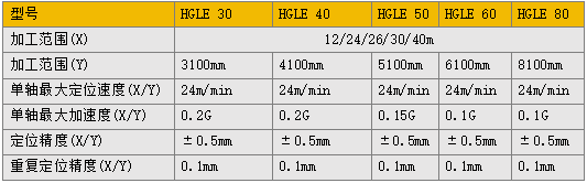 激光切割机HGLE参数 俄罗斯专享会294·VIP(中国区)官方网站