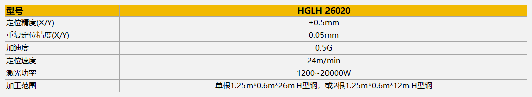 激光切割机HGLH参数 俄罗斯专享会294·VIP(中国区)官方网站